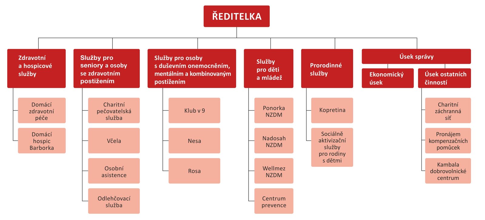 schema 2023 bez nadpisu